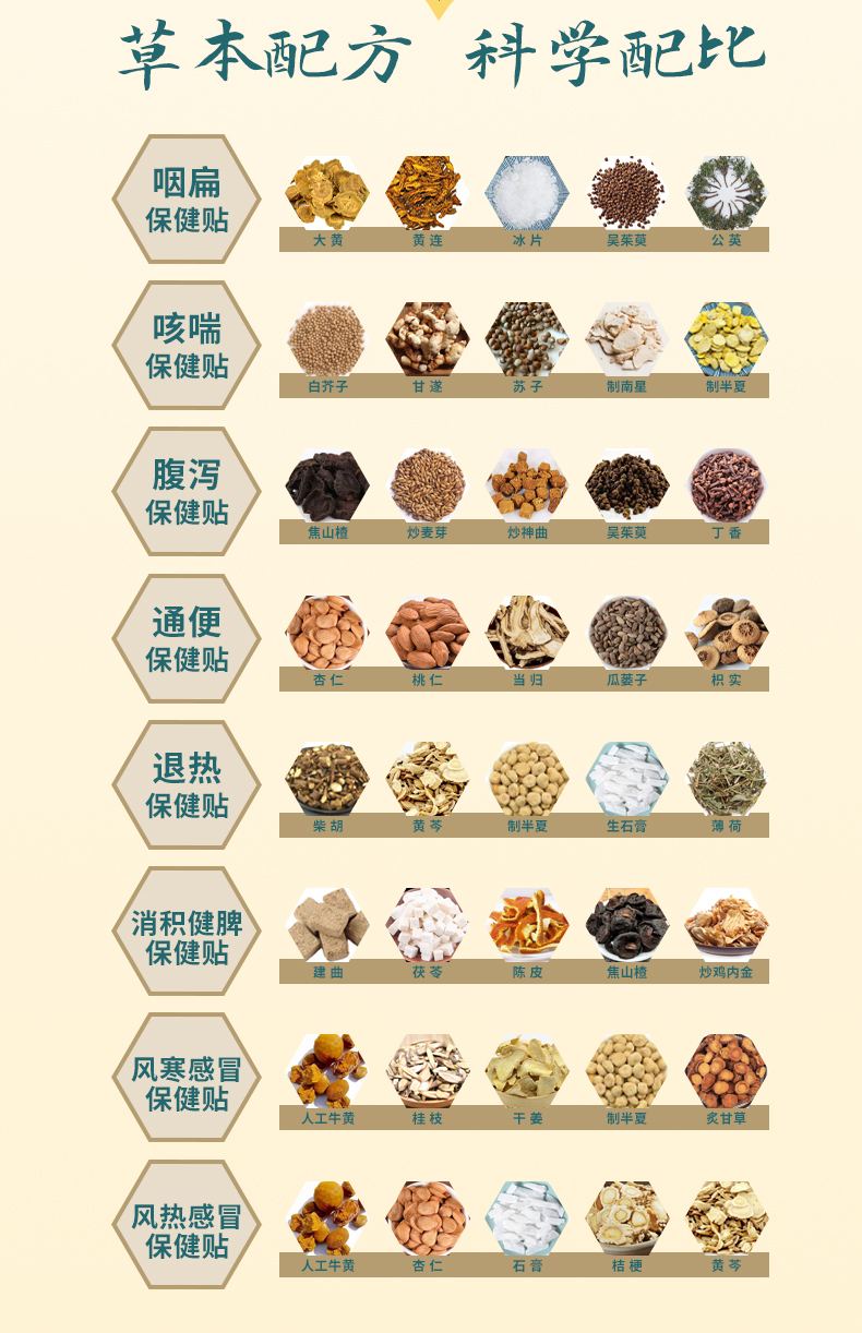 膏藥生產(chǎn)代加工草本配方科學配比